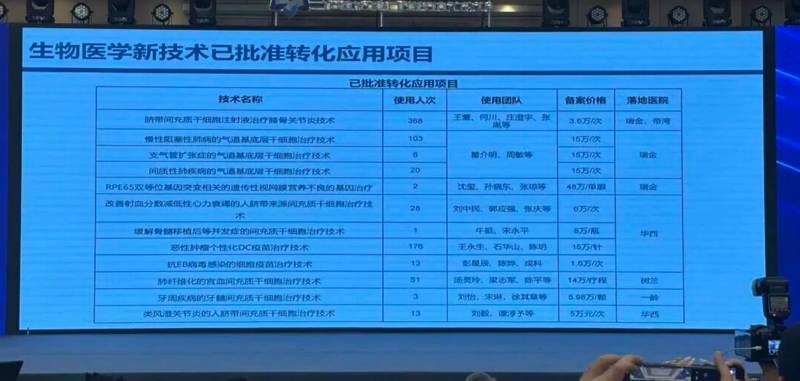 必看！20项细胞治疗项目获批！1.6 万元/次起（附：价格清单）
